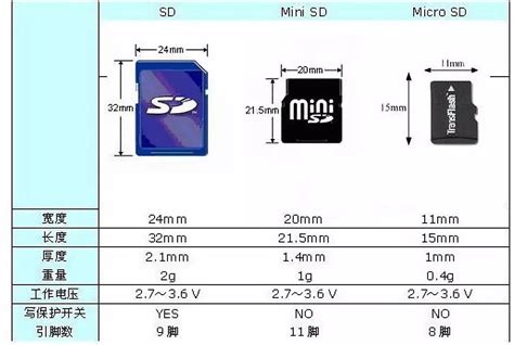 lv sd card|1.8v sd card voltage.